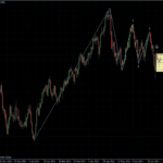 EURUSD 20.07.2011 - daily