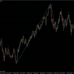 EURUSD 22.07.2011 - daily