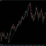 EURUSD 25.07.2011 - daily