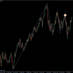 EURUSD 27.07.2011 - daily