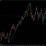 EURUSD 29.07.2011 - daily