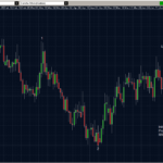 USDCAD 05.07.2011 daily