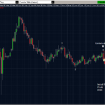 USDJPY 15.07.2011 - daily