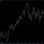 EURUSD 01.08.2011 - daily