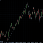 EURUSD 02.08.2011 - daily
