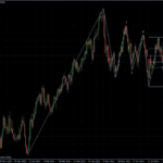 EURUSD 04.08.2011 - daily