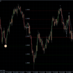 EURUSD 05.08.2011 - H4