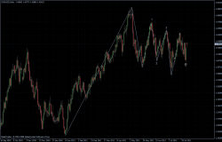 EURUSD 08.08.2011 - daily EURUSD 08.08.2011 - daily