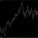 EURUSD 10.08.2011 - daily
