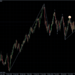 EURUSD 16.08.2011 - daily
