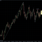 EURUSD 18.08.2011 - daily