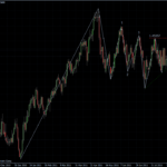EURUSD 22.08.2011 - daily