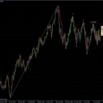 EURUSD 26.08.2011 - daily
