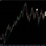 EURUSD 29.08.2011 - daily