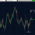 EURGBP 01.09.2011 - daily