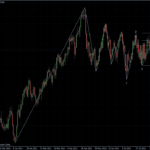 EURUSD 01.09.2011 - daily