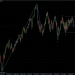 EURUSD 02.09.2011 - daily