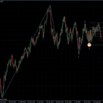 EURUSD 05.09.2011 - daily
