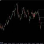 EURUSD 16.09.2011 - daily