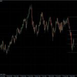 EURUSD 19.09.2011 - daily