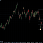 EURUSD 22.09.2011 - daily