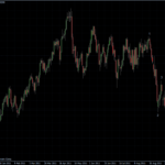 EURUSD 23.09.2011 - daily