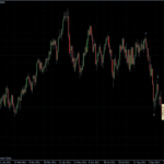 EURUSD 28.09.2011 - daily