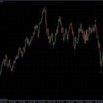 EURUSD 29.09.2011 - daily