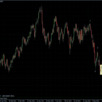 EURUSD 05.10.2011 - daily
