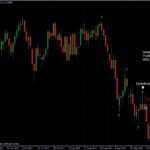 EURUSD 06.10.2011 - daily