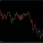 EURUSD 10.10.2011 - daily