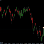 EURUSD 11.10.2011 - daily