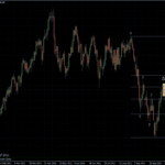 EURUSD 20.10.2011 - daily
