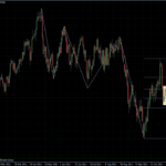 EURUSD 07.11.2011 - daily