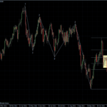 EURUSD 10.11.2011 - daily
