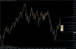 EURUSD 10.11.2011 - daily
