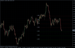 EURUSD 10.11.2011 - H4
