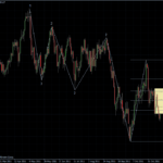 EURUSD 17.11.2011 - daily