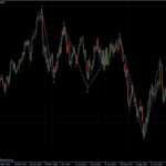 EURUSD 23.11.2011 - daily