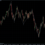 EURUSD 24.11.2011 - daily