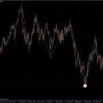 EURUSD 28.11.2011 - daily