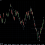 GBPUSD 01.11.2011 - daily