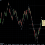 GBPUSD 11.11.2011 - daily