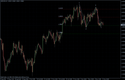 GBPUSD 11.11.2011 - H4 GBPUSD 11.11.2011 - H4