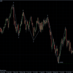EURUSD 05.12.2011 - daily