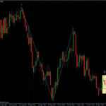 EURUSD 07.12.2011 - daily