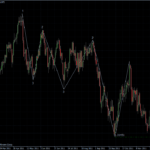 EURUSD 13.12.2011 - daily