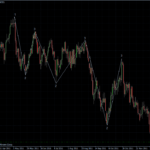 EURUSD 14.12.2011 - daily
