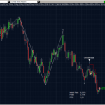 EURUSD 18.12.2011 - daily