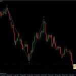 EURUSD 22.12.2011 - daily